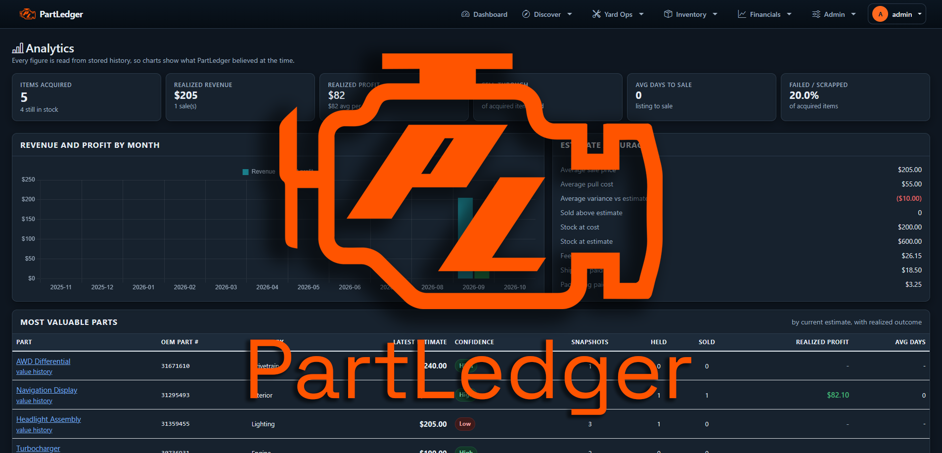 PartLedger